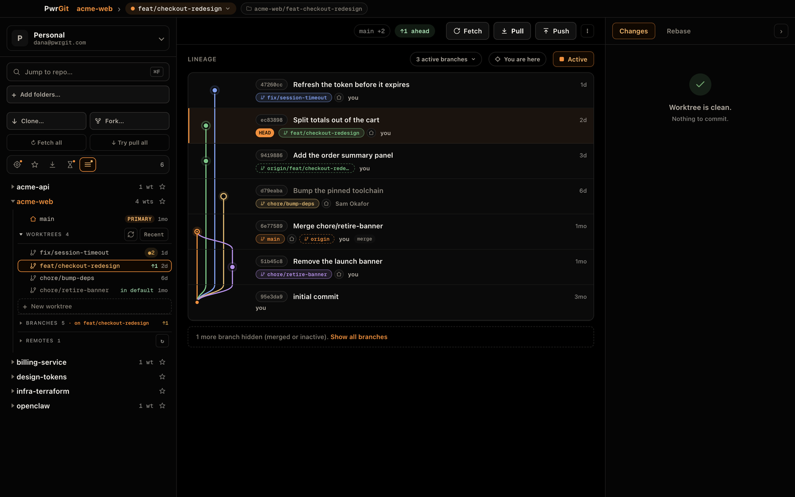 The PwrGit window. On the left a sidebar lists six repositories — acme-api, acme-web, billing-service, design-tokens, infra-terraform and openclaw — with acme-web expanded to show four worktrees and their ages. The centre pane draws the lineage graph for feat/checkout-redesign as coloured lanes beside commits titled Refresh the token before it expires, Split totals out of the cart and Add the order summary panel, each tagged with its branch and author. The header shows an ahead-by-one chip beside Fetch, Pull and Push.